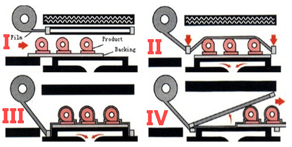 Saffron Packaging Machine is a best way to save your time.